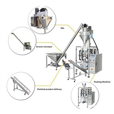 Otomatik poud anbalaj machin